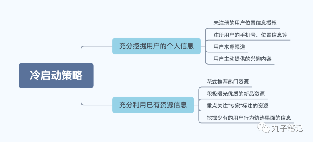 8种实用策略，解决推荐系统的冷启动难题