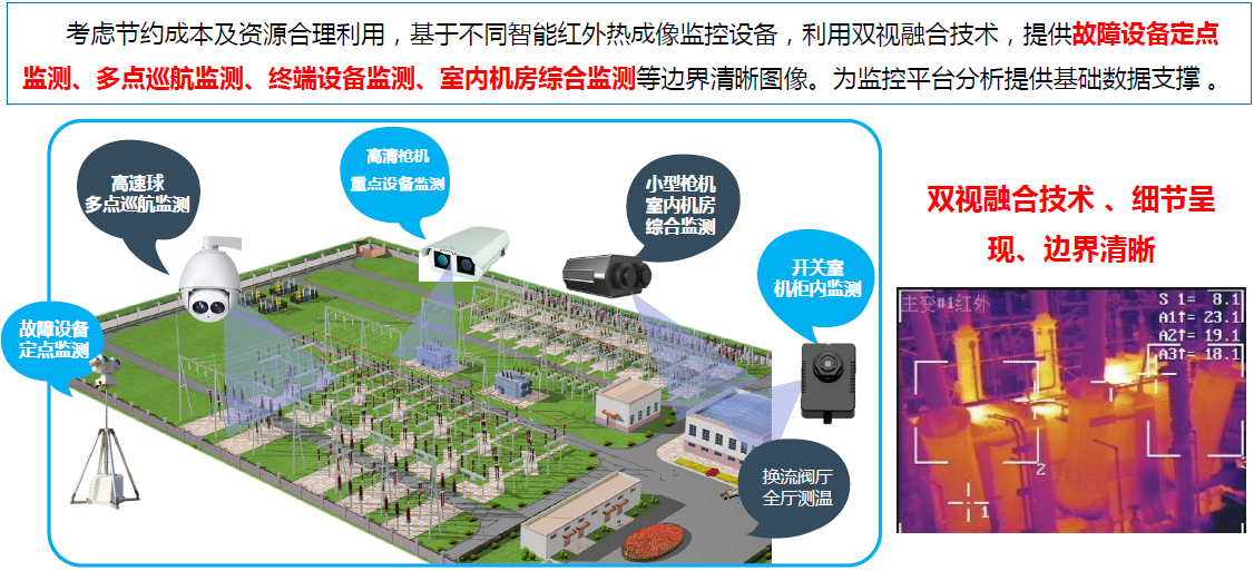 以变电站场景为例，分享下智能监控平台的方案与思路