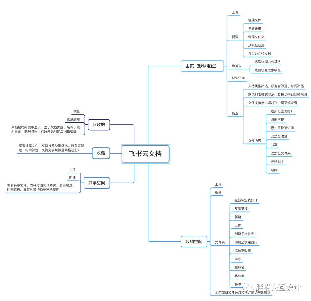 交互盘点：哪一款协同办公产品才适合自己？