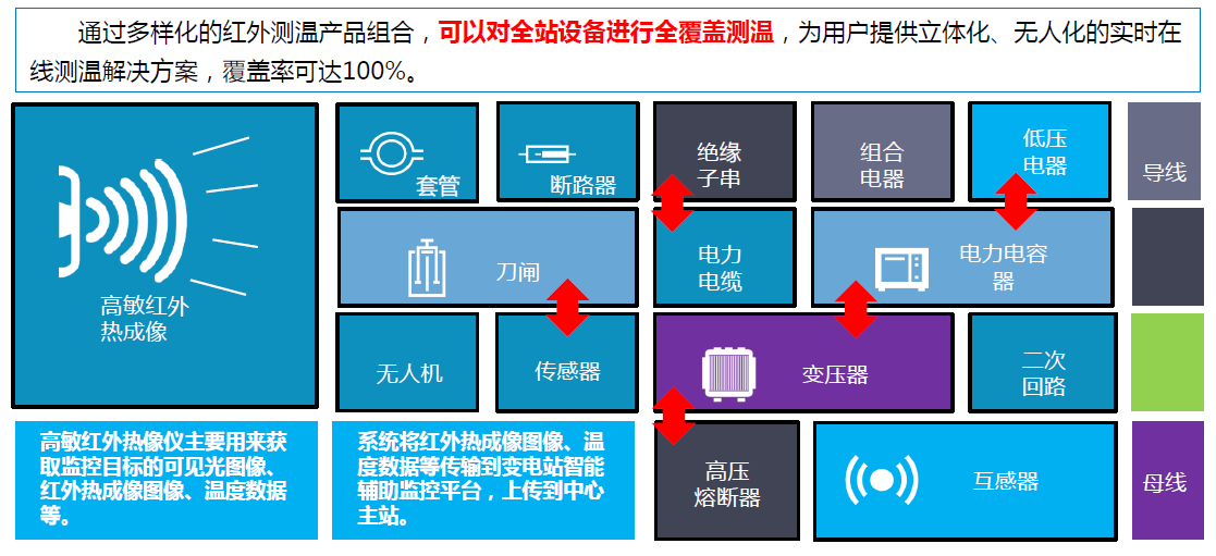 以变电站场景为例，分享下智能监控平台的方案与思路