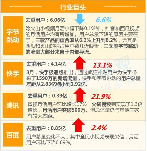 数字用户红利到头了？不！它其实悄悄转向了这些领域... ...