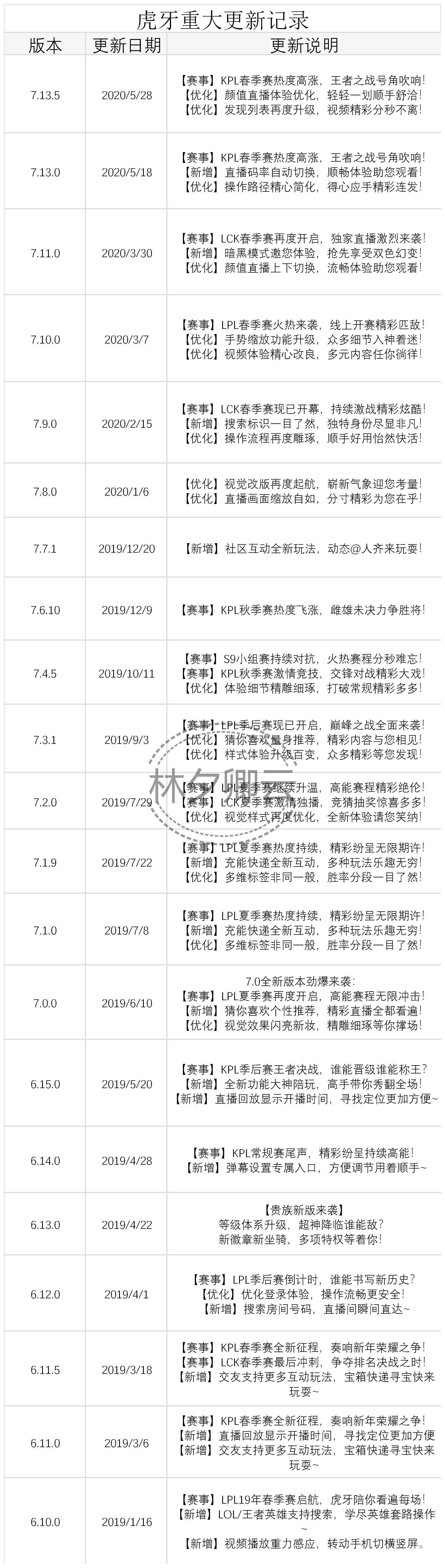 斗鱼热闹，虎牙专注——简析游戏直播双雄的异同