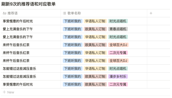 ⽹易云⾳乐7.0推荐场景分析——进化明显，退化更明显！