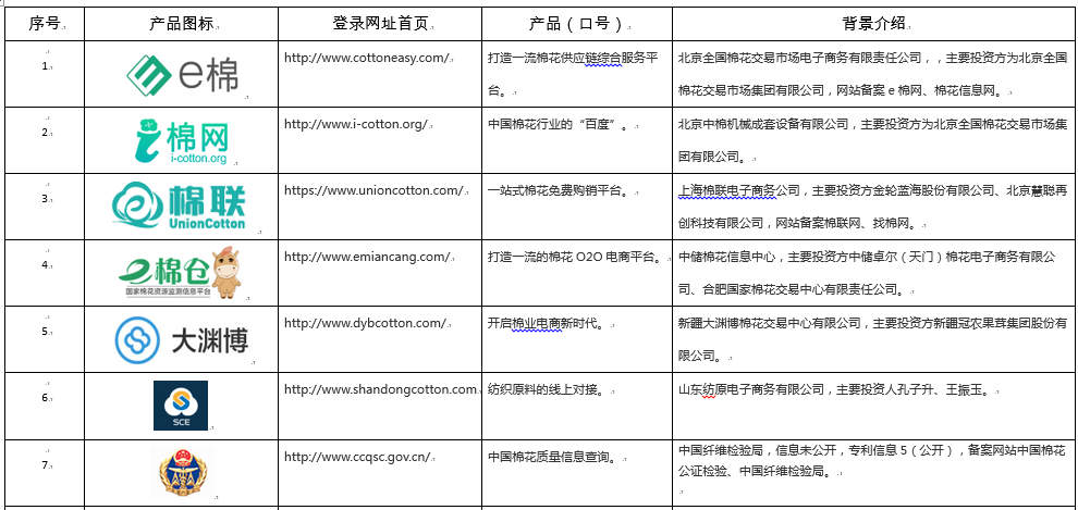 棉花信息平台的产品分析&功能趋势