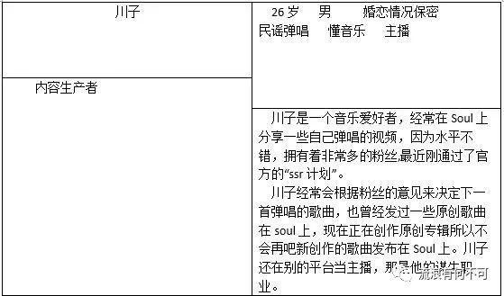 Soul产品分析报告：心灵社交能走多远