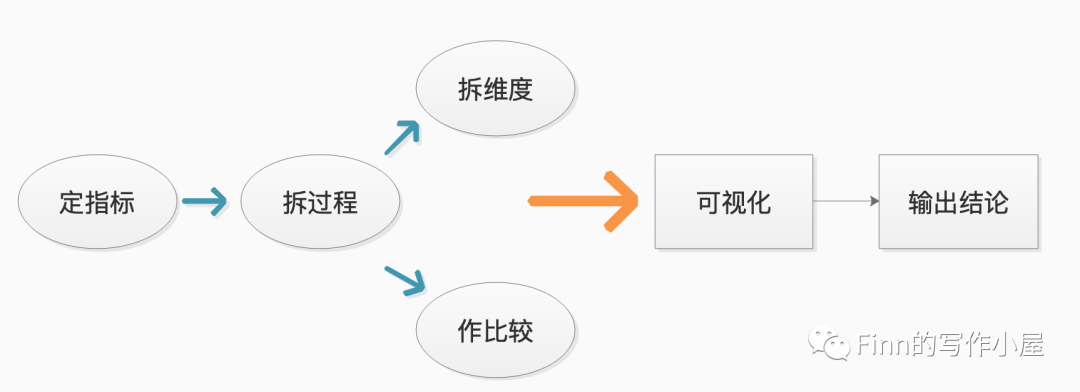 电商后台数据产品的规划设计