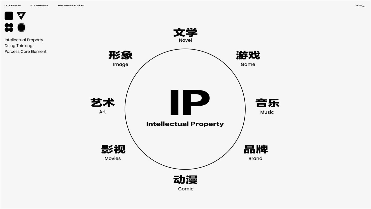 IP设计 - 一个可以帮你打造玲娜贝儿的IP设计基础知识