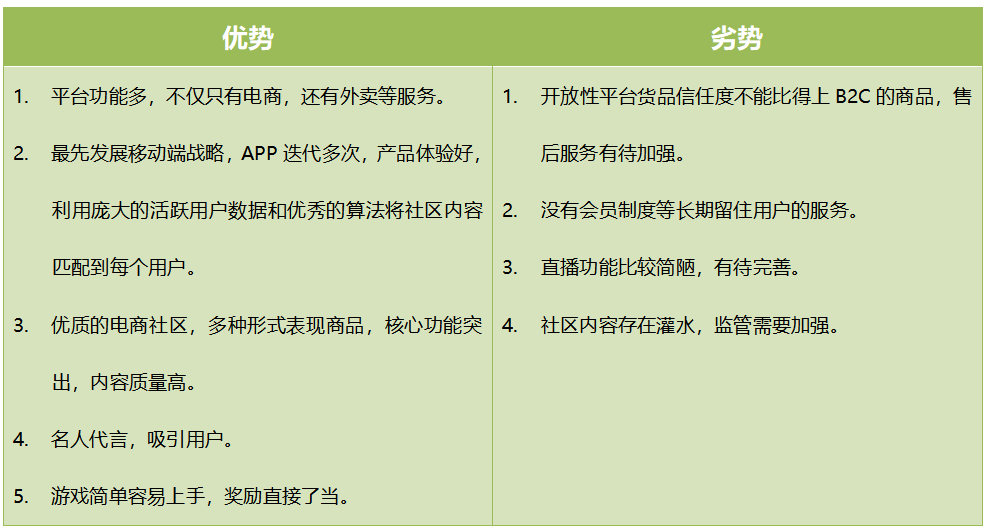 东南亚电商巨头Shopee的养成攻略