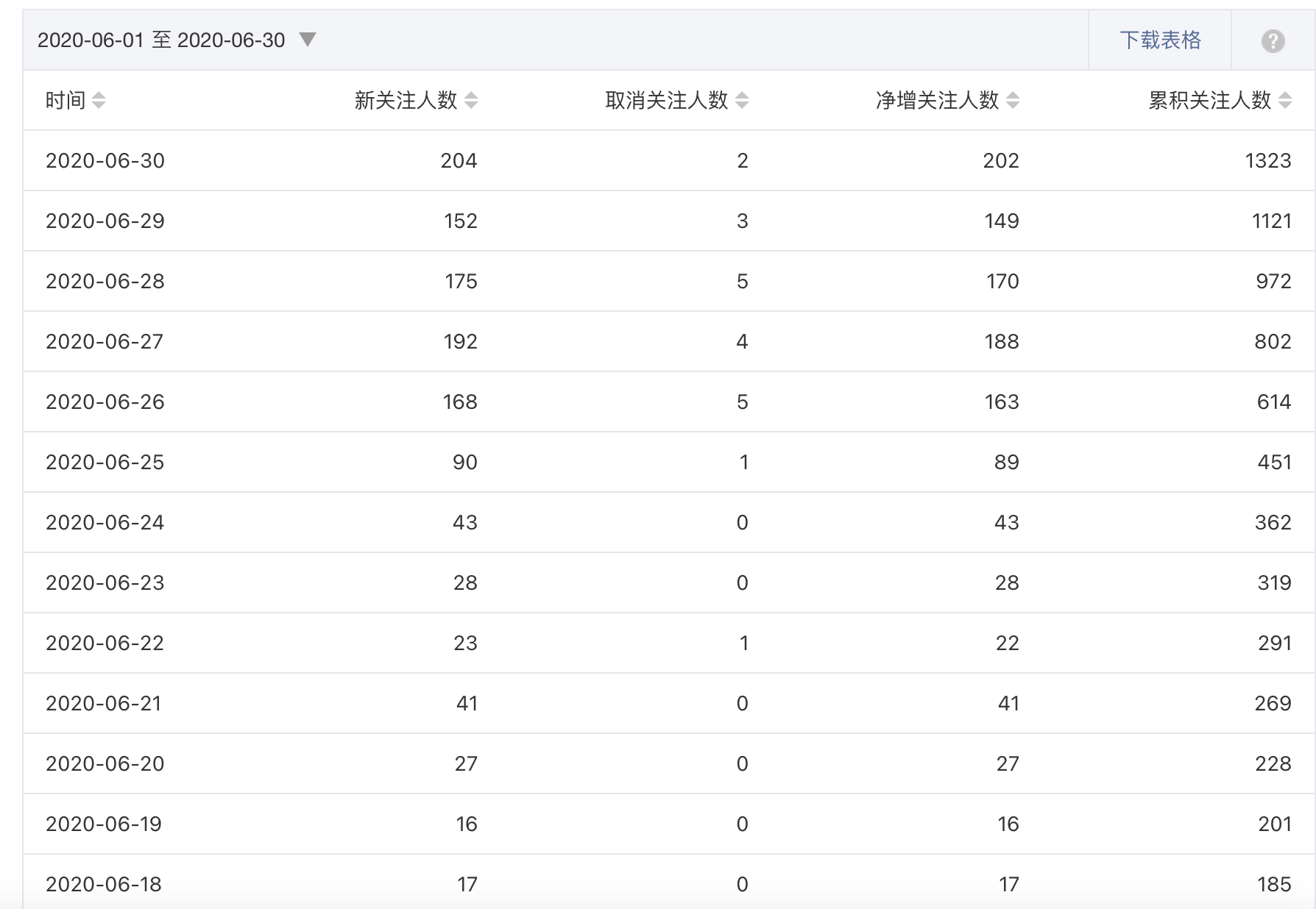 视频号运营攻略：引流+日常运营