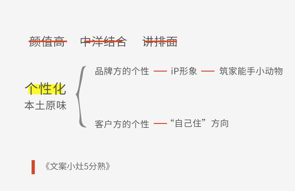 哪有文案水平高，全仗客户基础好！