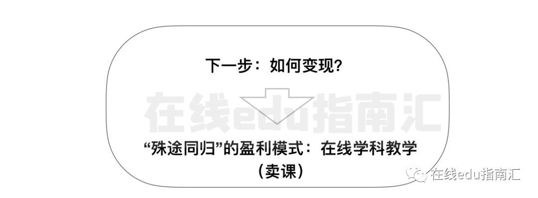 详解：在线教育7年探索史