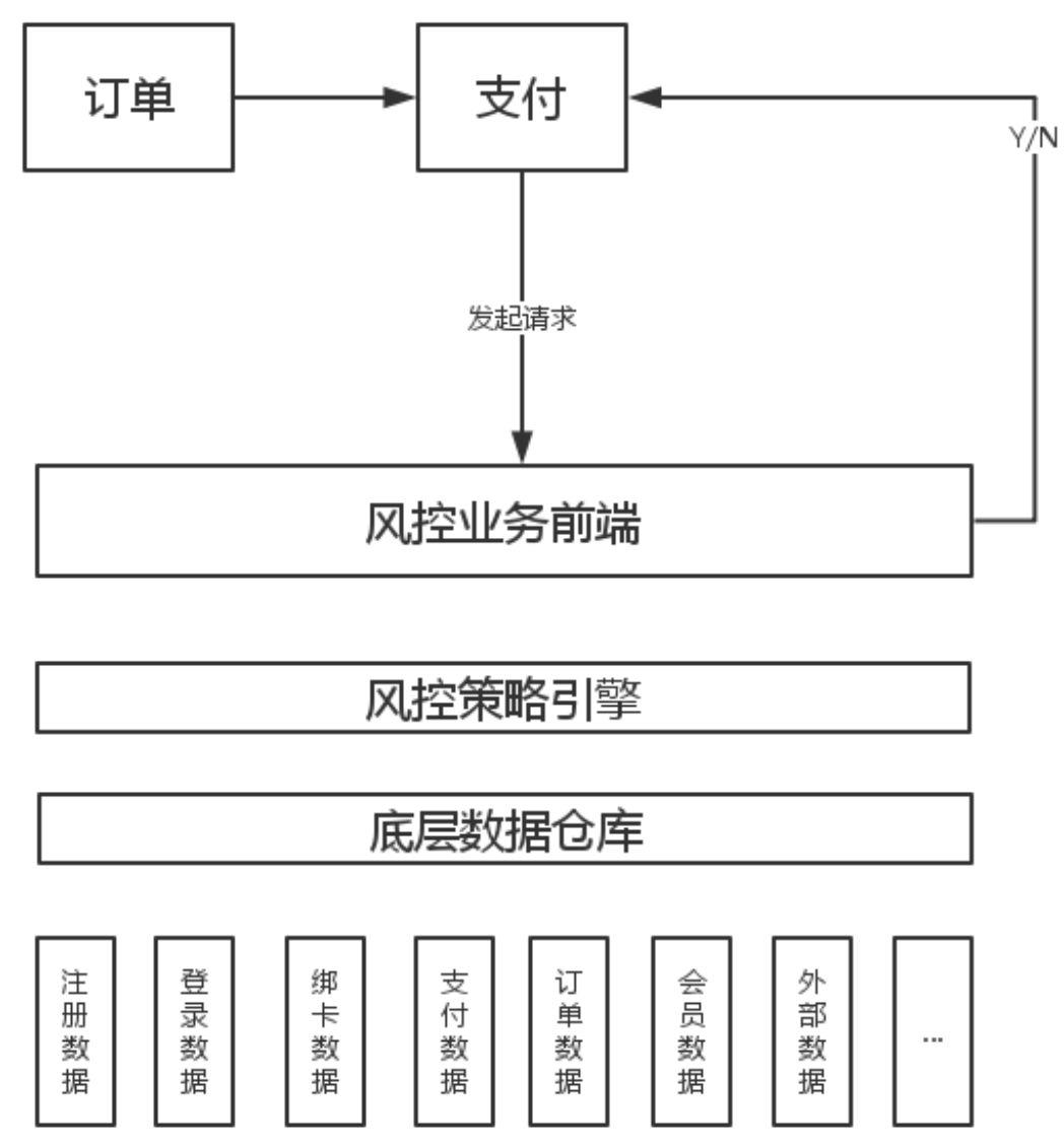 解密「零售」系列（二）产品架构