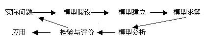 产品经理10大基础技能（2）：读透模型