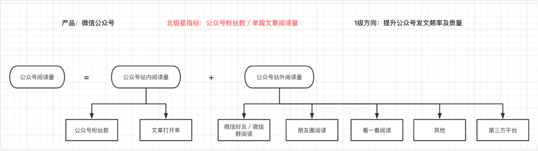 重新理解增长：实现用户增长的5个步骤