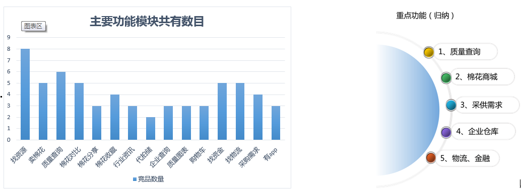 棉花信息平台的产品分析&功能趋势