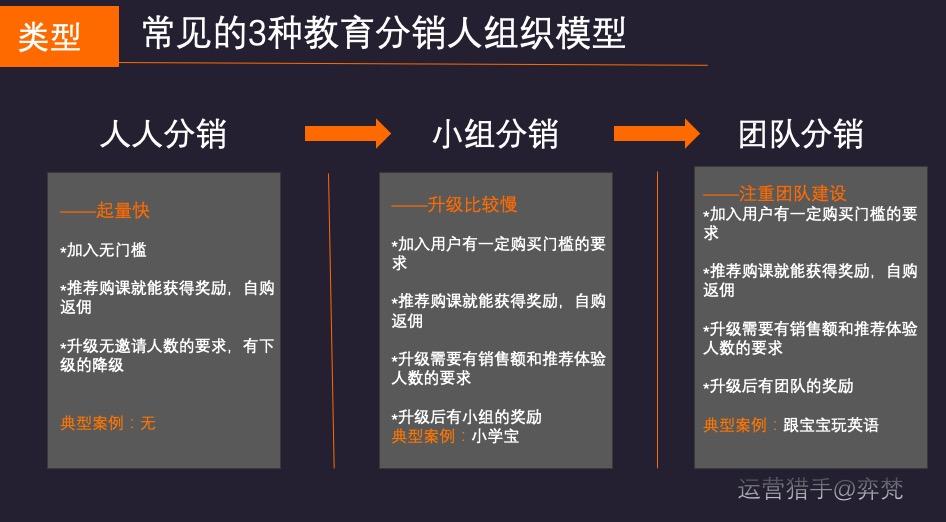 万字长文！揭秘教育“私域流量”复利赚钱项目之自营人人分销