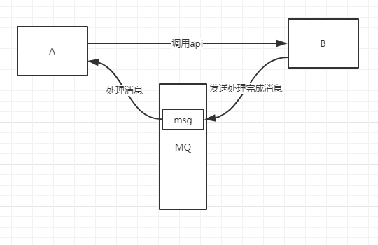 解密「零售」系列（二）产品架构