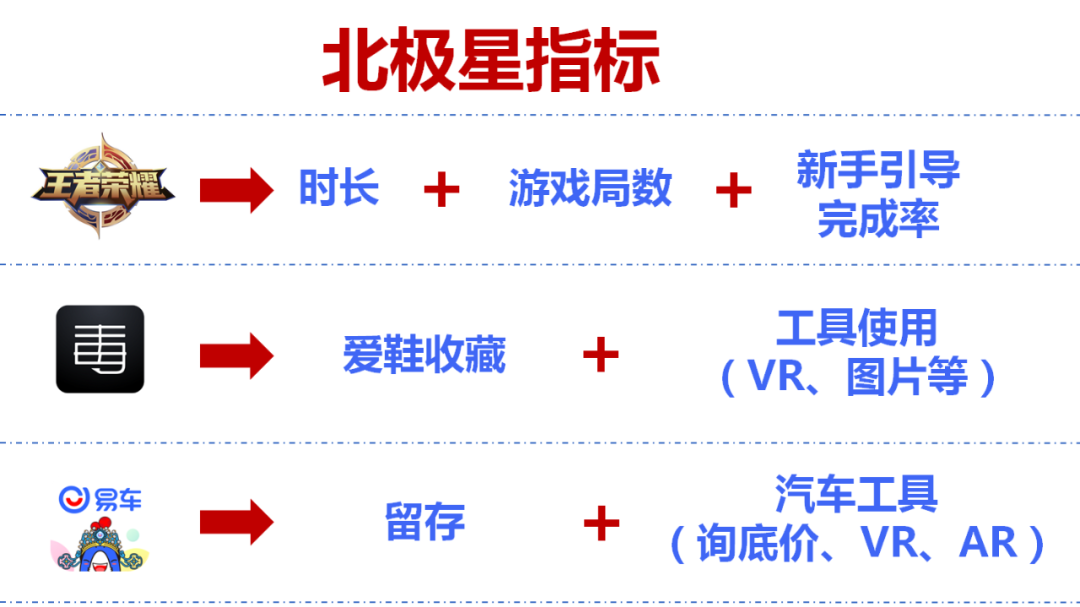 如何用数据分析驱动用户增长？