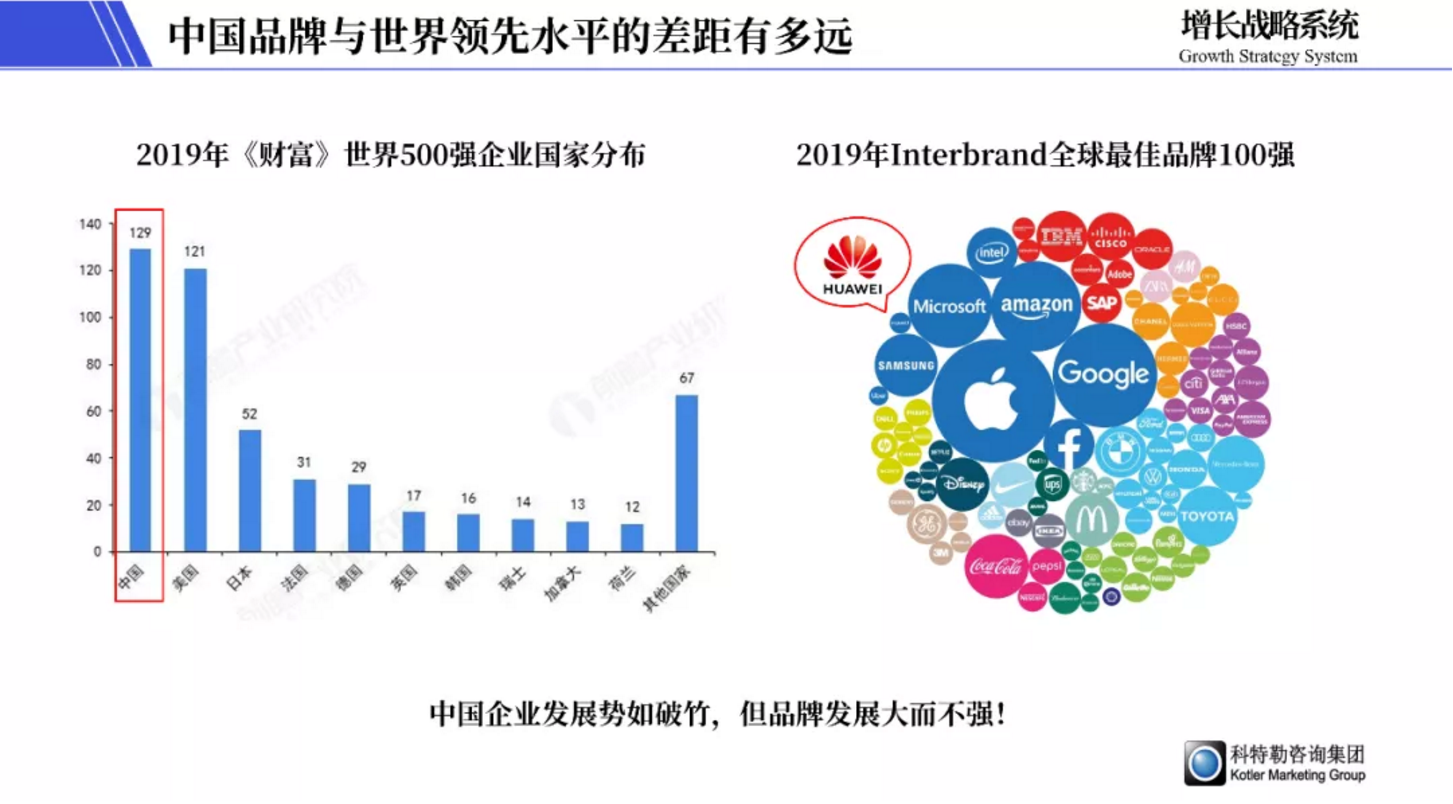 被曲解的市场营销，到底是在做什么？