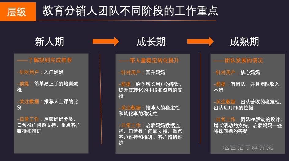 万字长文！揭秘教育“私域流量”复利赚钱项目之自营人人分销