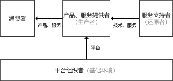 从自然生态系统中，互联网可以学到什么？