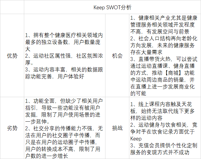 以小见大，从Keep的产品分析中探讨健康类产品该怎么做