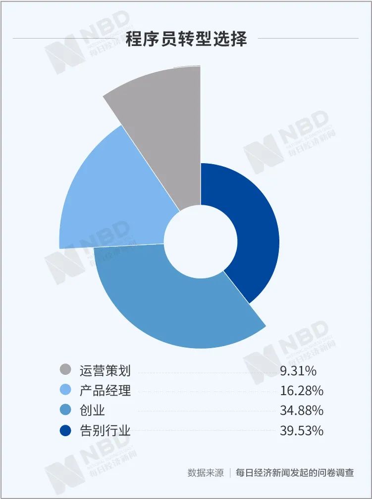 当“后浪”涌来，“前浪”里的中年码农怎么活？