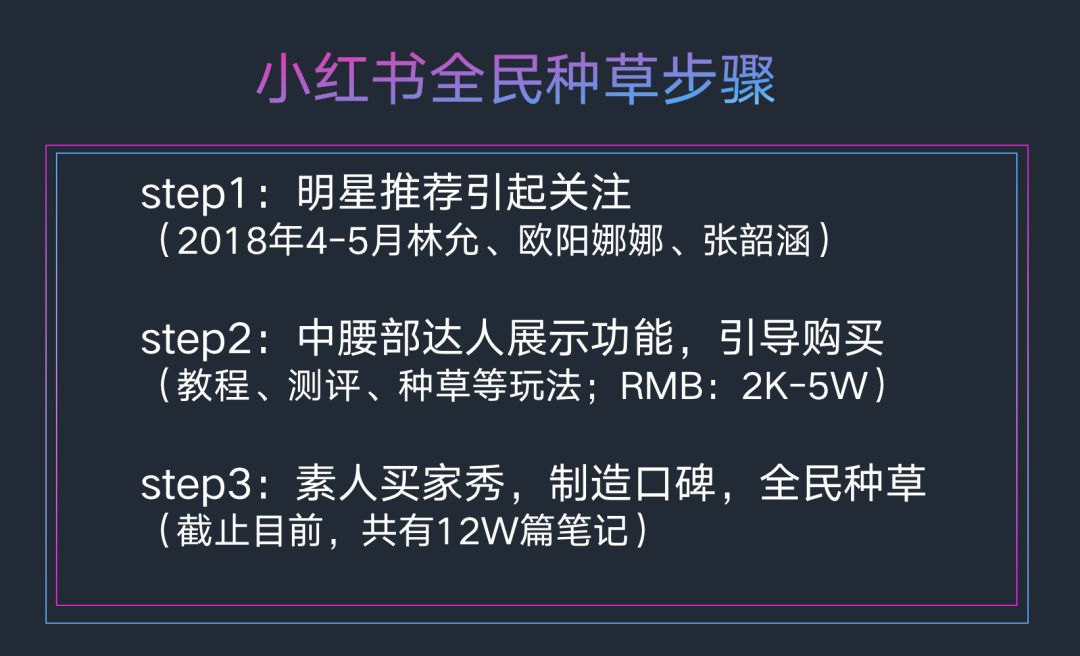 怎么用短视频带货最有效？看这一篇就够了