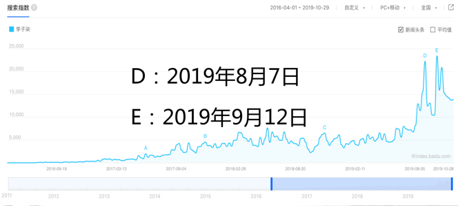 李子柒的口碑营销研究