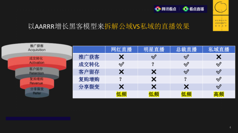 一文讲透“私域”：隐藏在微信10多亿人中的腾讯直播，晚上10点转化最高