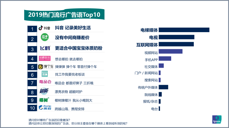 2019年引爆记忆的广告语