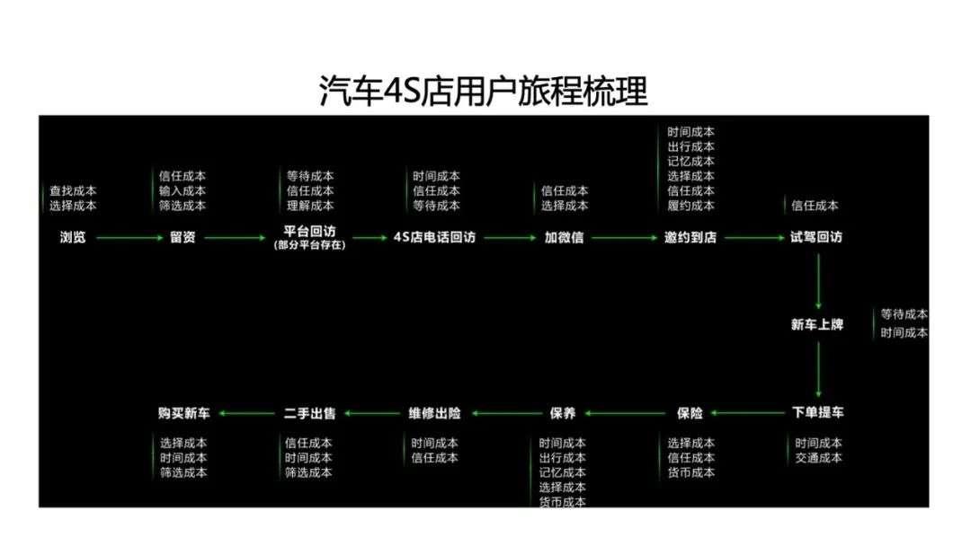 万字长文，带你看懂人人都在说的增长，到底是什么！