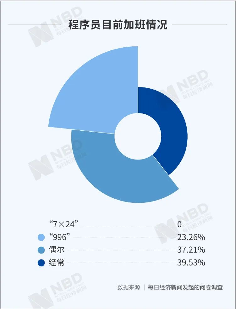 当“后浪”涌来，“前浪”里的中年码农怎么活？