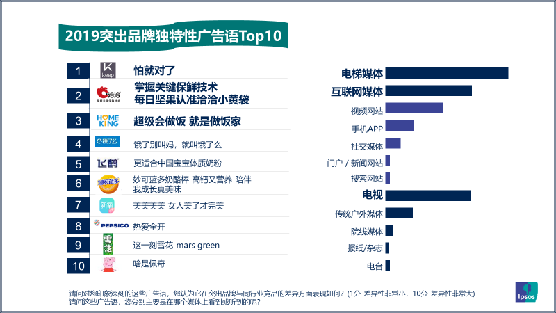 2019年引爆记忆的广告语