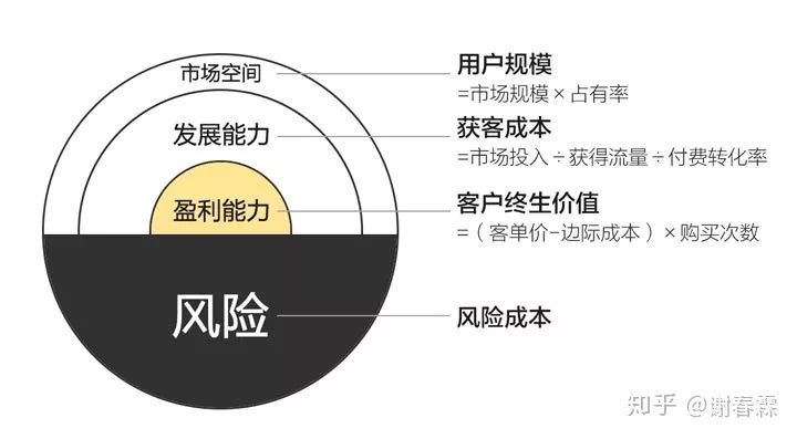 我有一个改变世界的想法，可行吗？