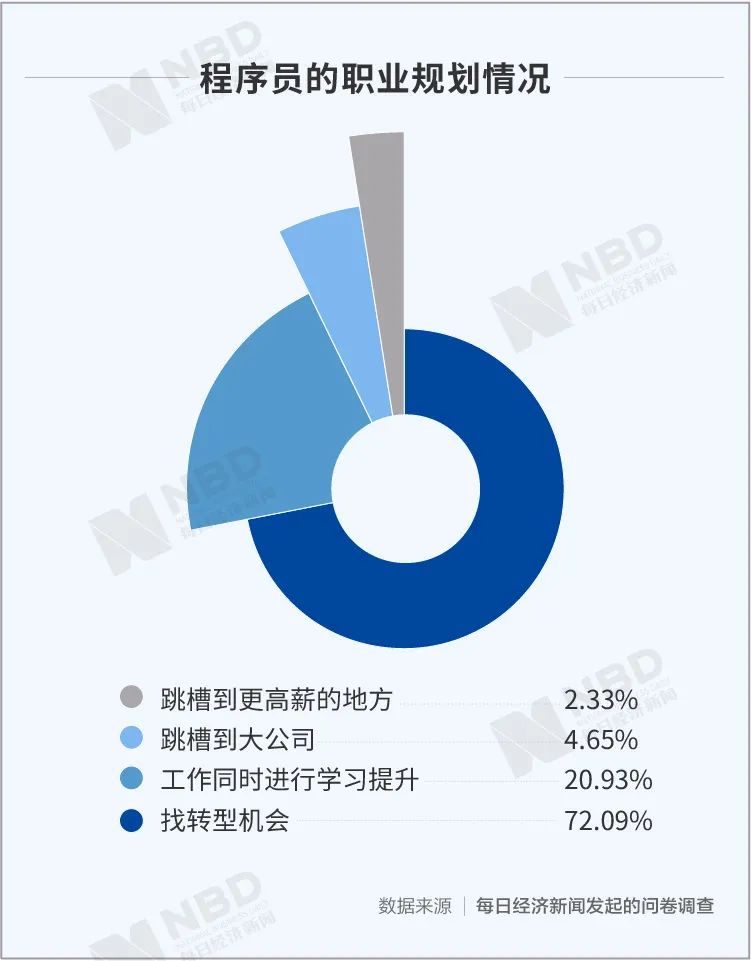 当“后浪”涌来，“前浪”里的中年码农怎么活？