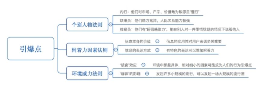 李子柒的口碑营销研究