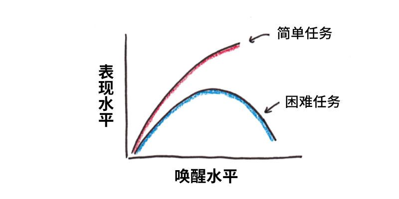 如何保持思维敏捷，聪明人都用这10个最佳方法