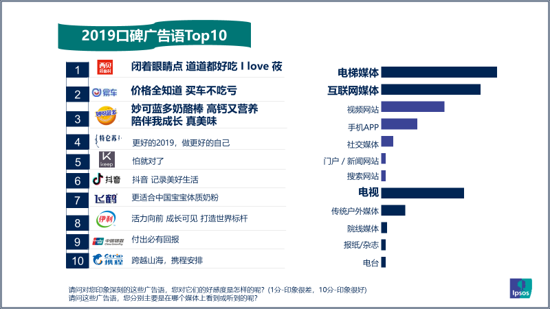 2019年引爆记忆的广告语