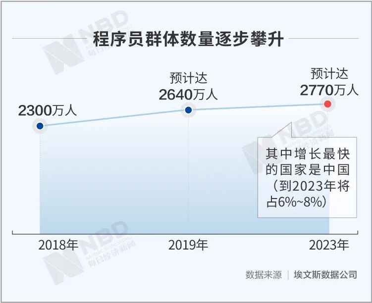 当“后浪”涌来，“前浪”里的中年码农怎么活？