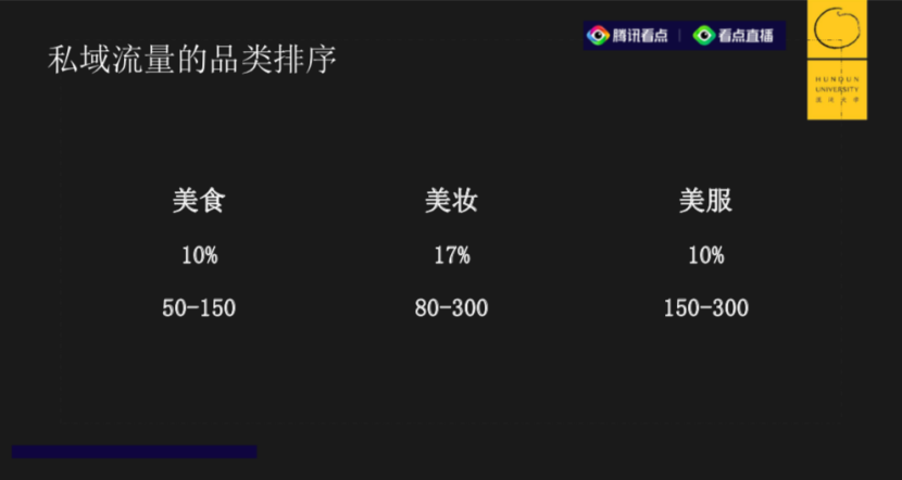 一文讲透“私域”：隐藏在微信10多亿人中的腾讯直播，晚上10点转化最高