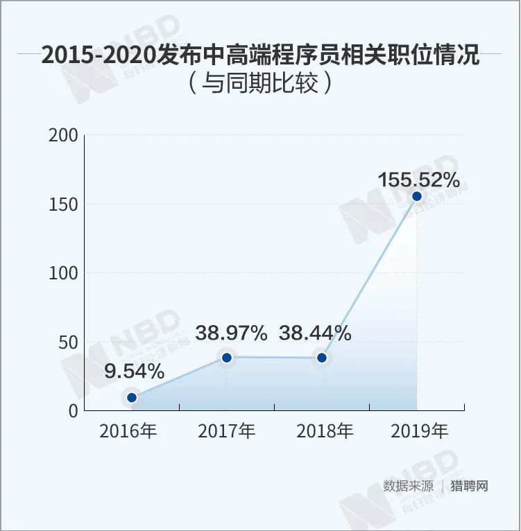 当“后浪”涌来，“前浪”里的中年码农怎么活？