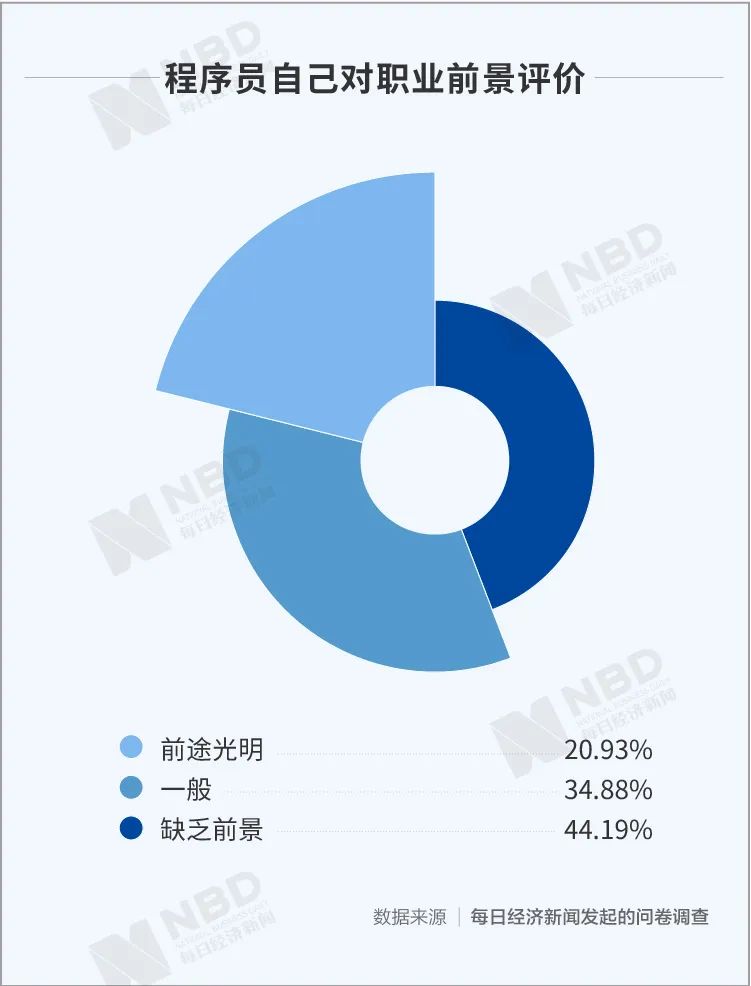 当“后浪”涌来，“前浪”里的中年码农怎么活？