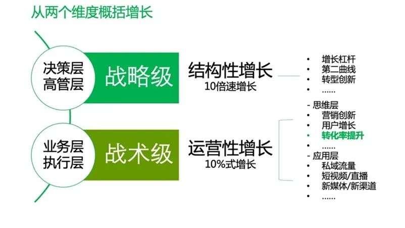 万字长文，带你看懂人人都在说的增长，到底是什么！