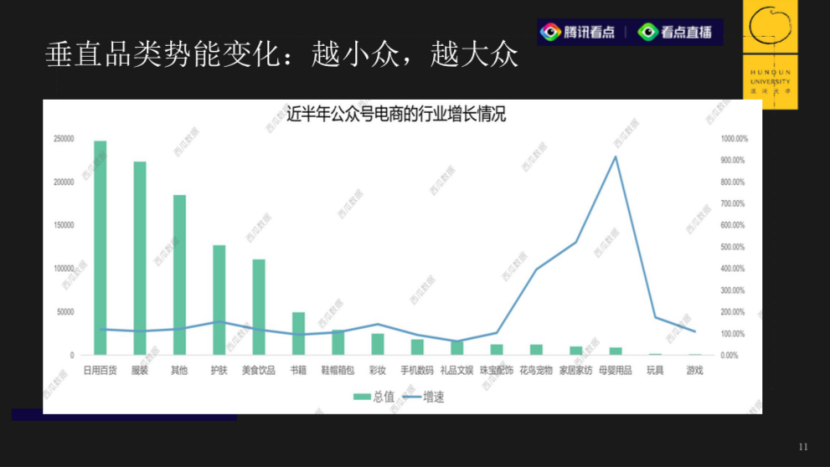 一文讲透“私域”：隐藏在微信10多亿人中的腾讯直播，晚上10点转化最高