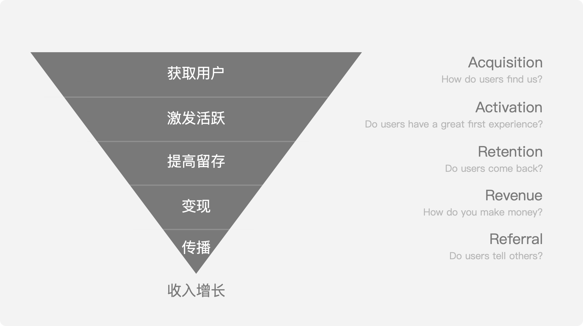 设计“信条”——你的方案改完了么？