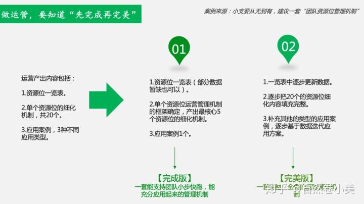 转行做运营路上的3个“坑”，你踩过几个？