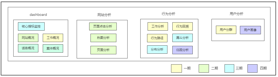 复盘：一个数据分析类产品从0-1的建设全流程