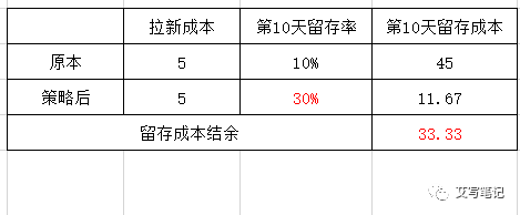 扒一扒6个月就把MAU干到2000万的“秘乐短视频”