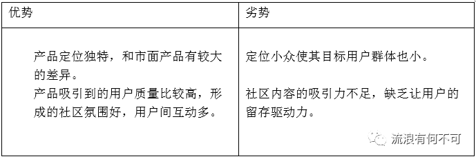 Soul产品分析报告：心灵社交能走多远